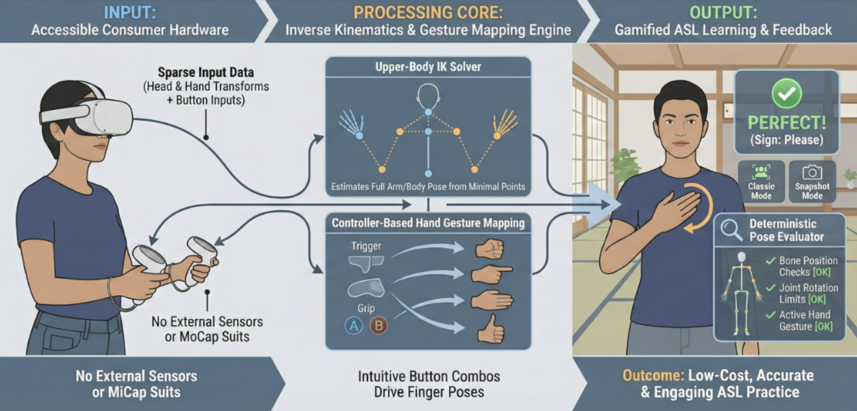 Sign Language VR Education