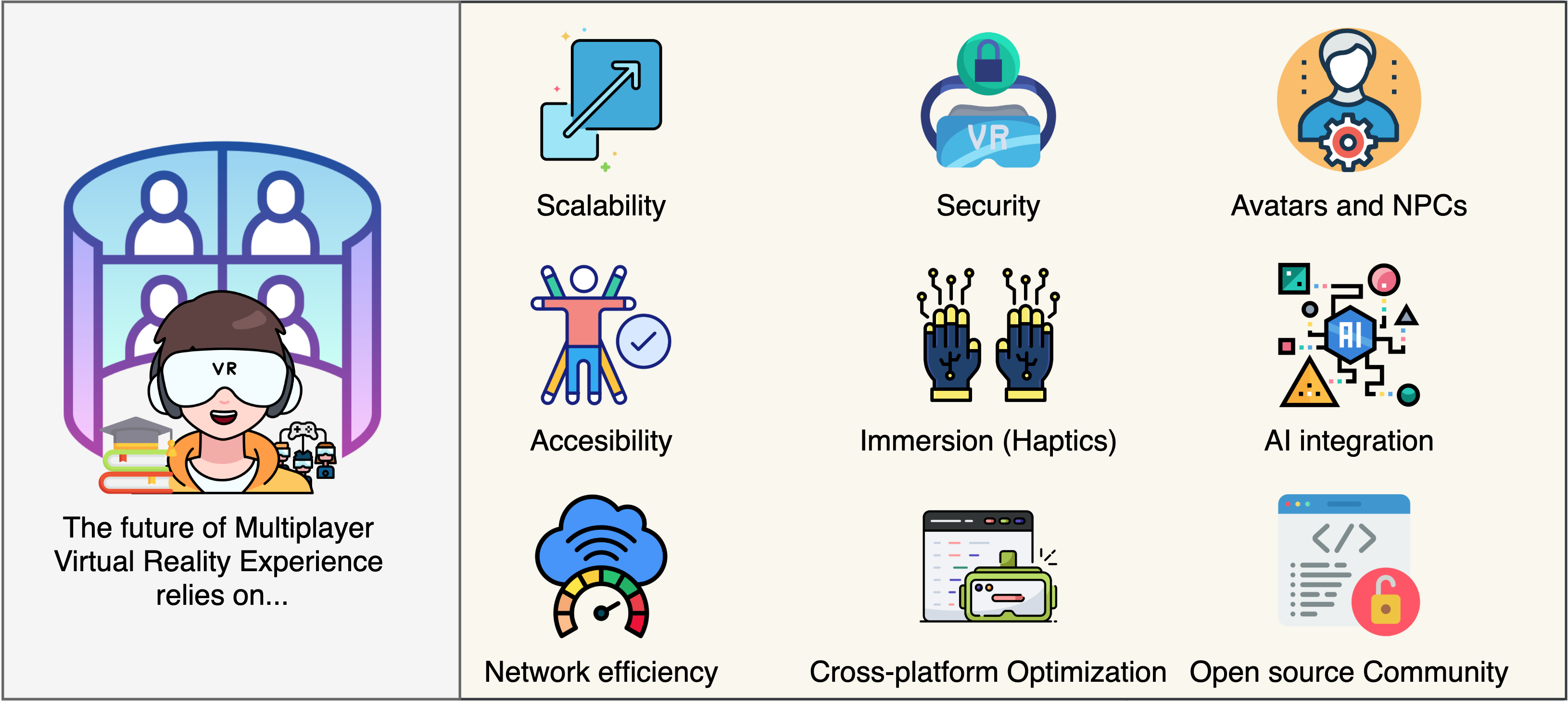 Multiplayer VR Study