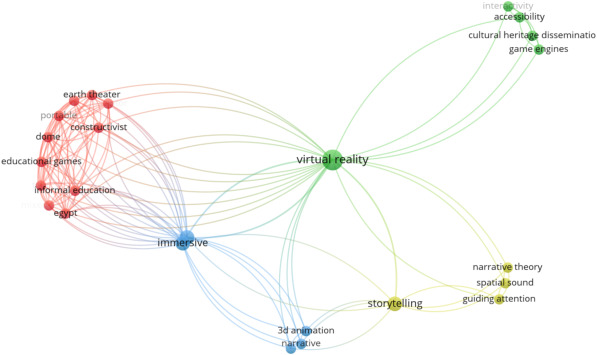 Storytelling in VR Research